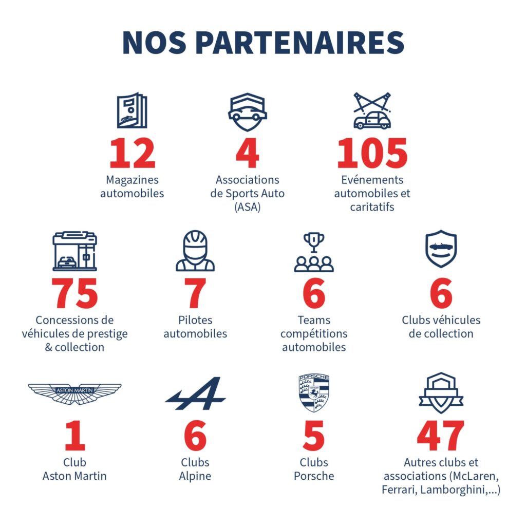 Partenaires 1 Partenaires SABBA Assurances